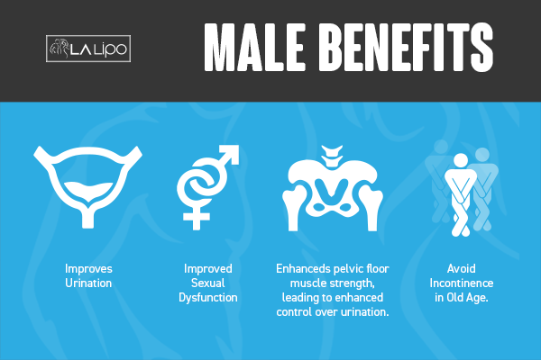 Incontinence treatment Rickmansworth benefits for men!