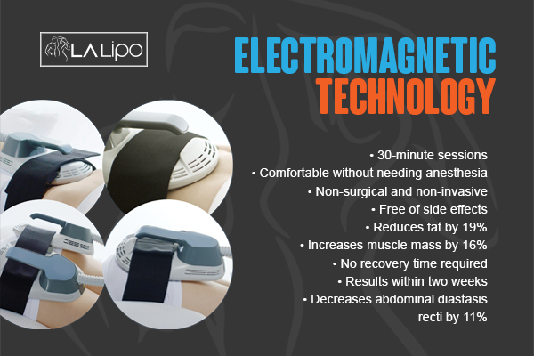 Graphic to show bullet points of how LA-EMS Body Sculpting Rickmansworth treatment works