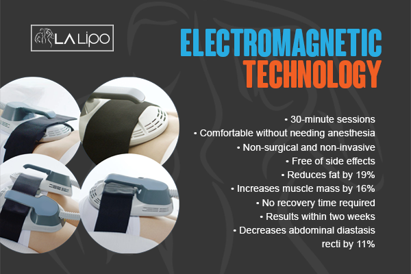 Benefits of LA-EMS Body Sculpting Treatment Rickmansworth